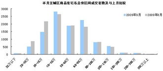 思源經紀 成都房地產市場9月月報——經紀市場深度解析